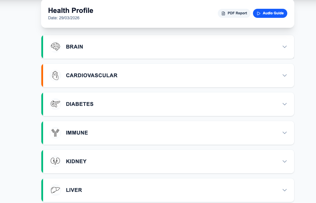 Consolidated Biomarker Data